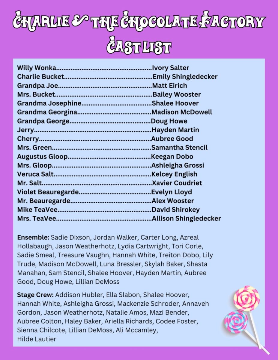 Pictured above is the cast list and all of the different roles that ensemble members will be performing. 